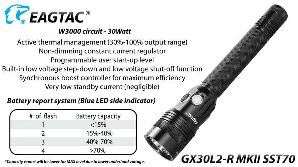 Eagletac GX30L2-R MKII SST70 Flashlight