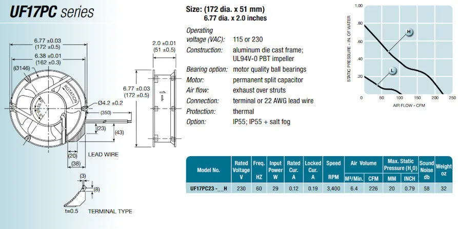 Mechatronics 172x172x51mm High Speed Fan UF17PC23-BTHR