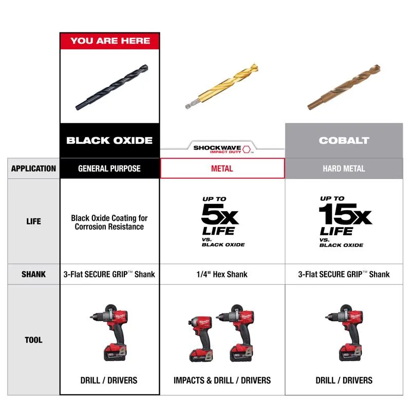 Milwaukee Thunderbolt 9/64 in. X 2-7/8 in. L Black Oxide Drill Bit Round Shank 1 pc