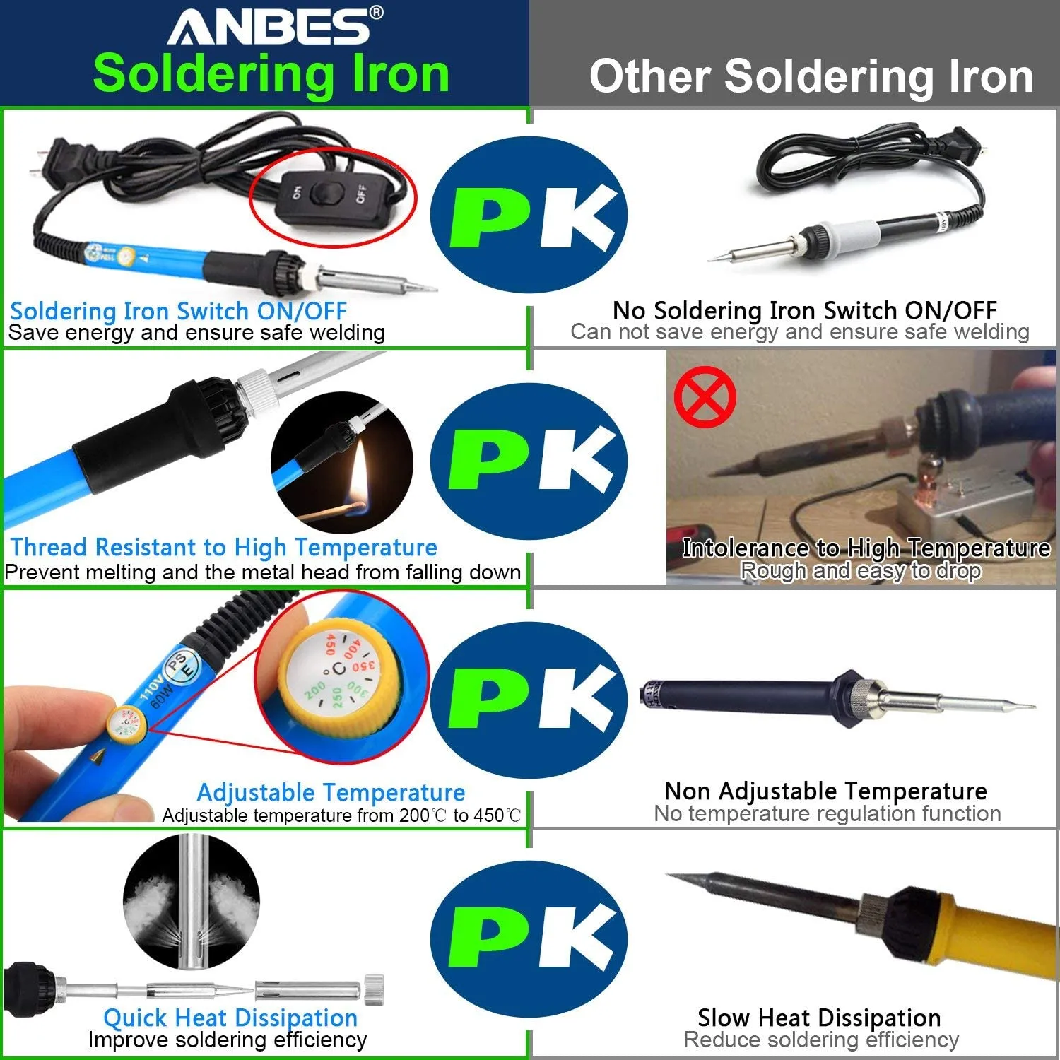 Soldering Iron Kit 60W