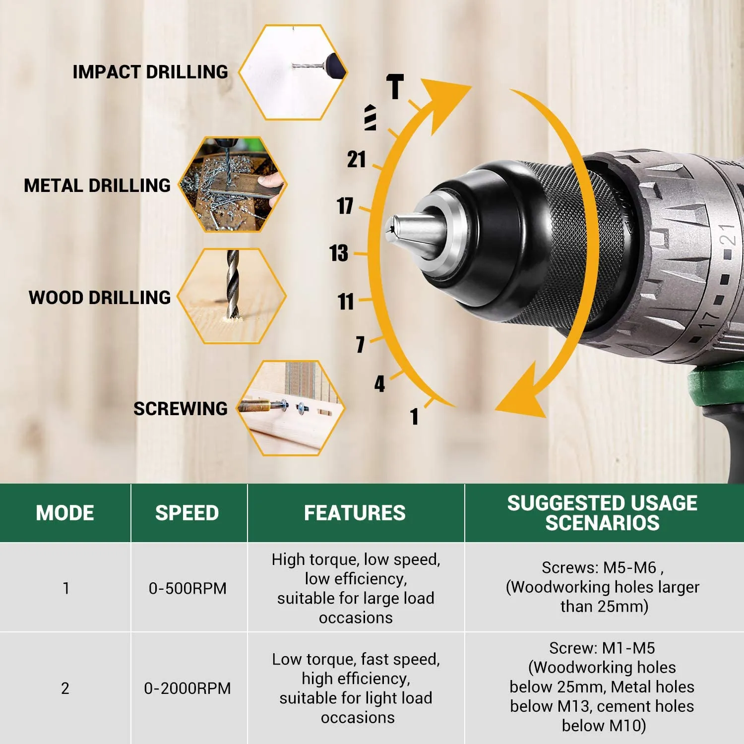 TECCPO 60Nm Brushless Cordless Drill, 18V Hammer Drill, 13mm Chuck, 2 * 2.0Ah Batteries, 30min Quick Charger, 35pcs Accessories, Variable Speed-TDHD02P