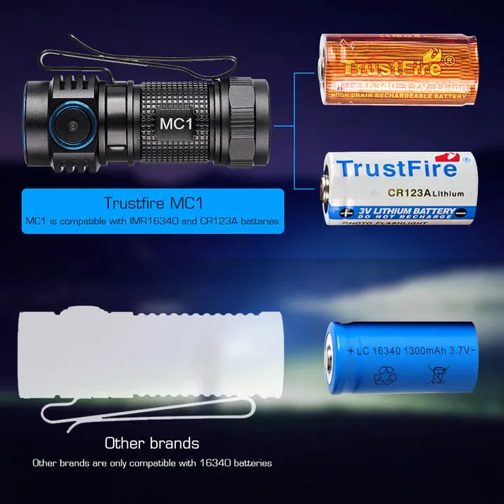 TrustFire MC1 Rechargeable EDC Flashlight